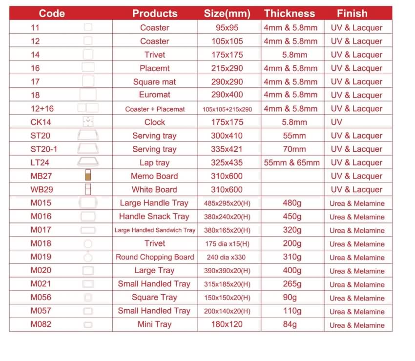 coasters and placemats specification